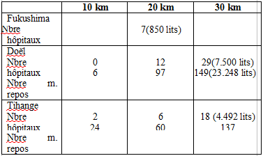 h�pitaux - maisons de repos