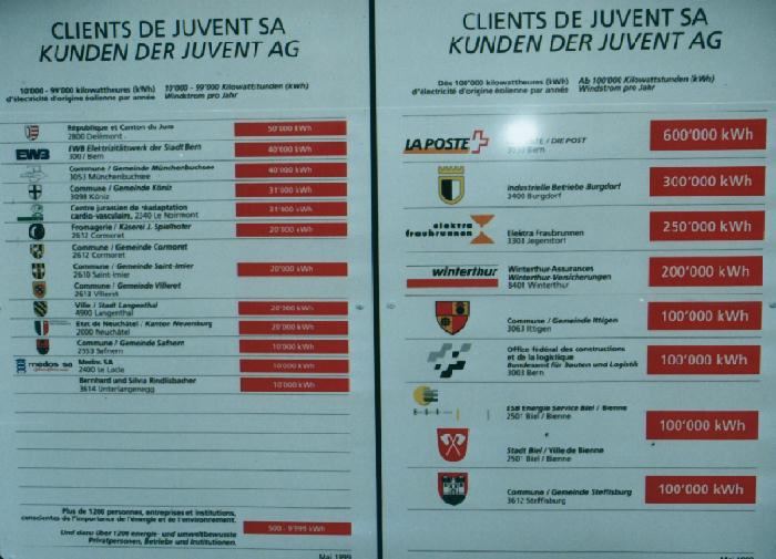 panneaux explicatifs